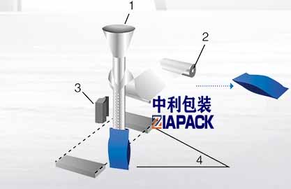 Kantong vertikal mbentuk